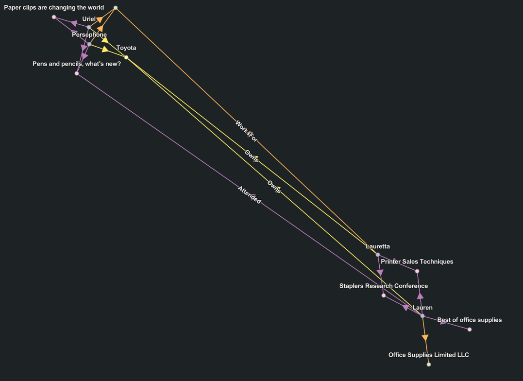 Community layout diagram Community layout diagram